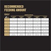 Recommended feeding amount