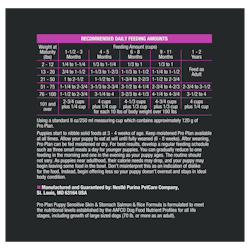 Recommended Daily Feeding Amounts