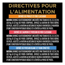 Directives Pour L'alimentation