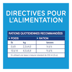 Directives pour l`alimentation