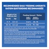 Recommended Daily Feeding Amounts