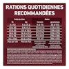 Rations Quotidiennes Recommandées