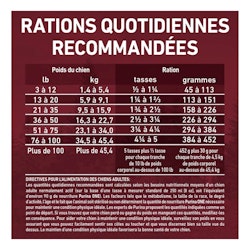 Rations Quotidiennes Recommandées