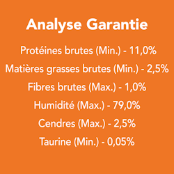 Analyse Garantie