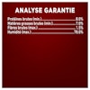 Analyse garantie