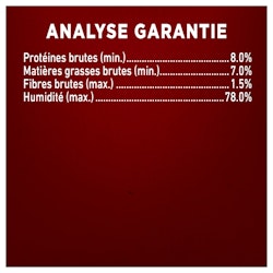 Analyse garantie