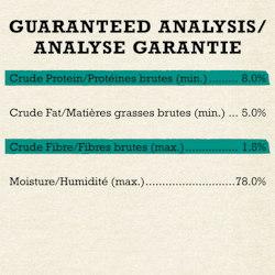 Analyse Garantie