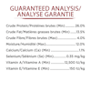 Analyse Garantie