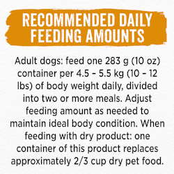 Recommended Daily Feeding Amounts