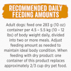 Recommended Daily Feeding Amounts