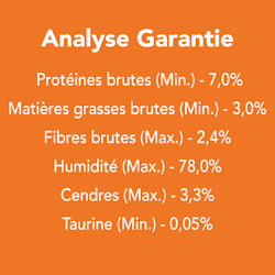 Analyse Garantie