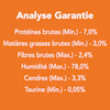 Analyse Garantie