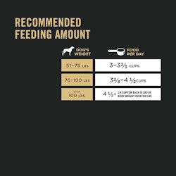 Recommended feeding amount