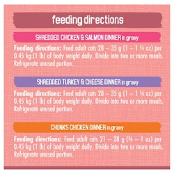 Feeding Guide