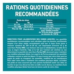 Directives Pour L'alimentation