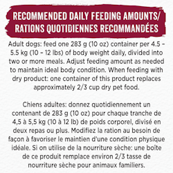 Recommended Daily Feeding Amounts