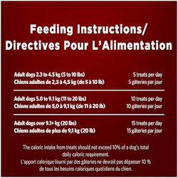 Directives Pour L'alimentation