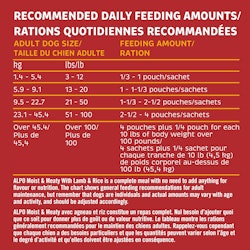 Feeding Recommendations