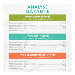 Analyse garantie