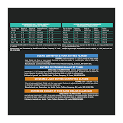 Recommended Daily Feeding Amounts