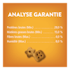 Analyse Garantie