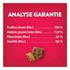 Friskies🅫 Party Mix🅪 Croquant Grillade Gâteries pour Chats - Analyse Garantie