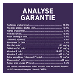 Analyse Garantie