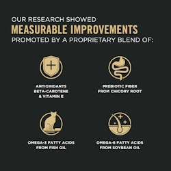 Our research showed measurable improvements