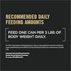 Recommended Daily Feeding Amounts