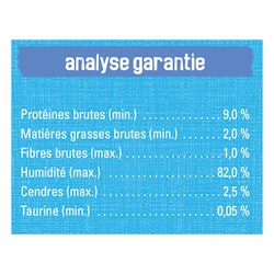 Analyse Garantie