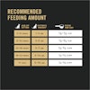 Feeding Amounts