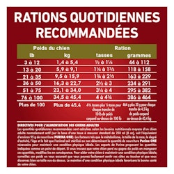 Guide d’alimentation quotidienne recommandée