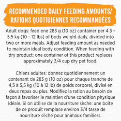 Recommended Daily Feeding Amounts