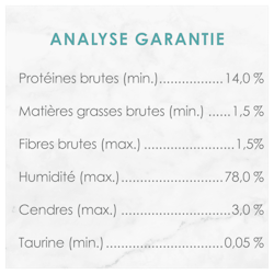 Analyse Garantie