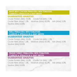 Analyse Garantie