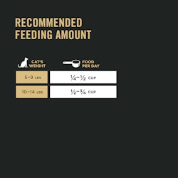 Recommended feeding amount