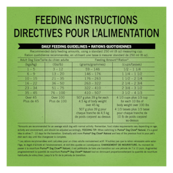 Directives Pour L'alimentation