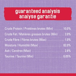 Analyse garantie