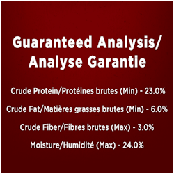 Analyse Garantie