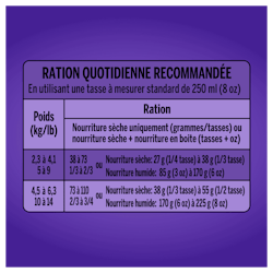 Ration Quotidienne Recommandée