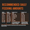 Recommended daily feeding amounts