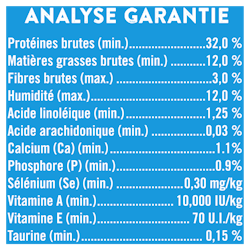 Analyse Garantie