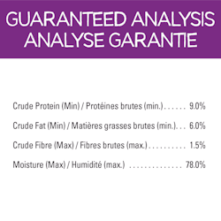 Analyse Garantie