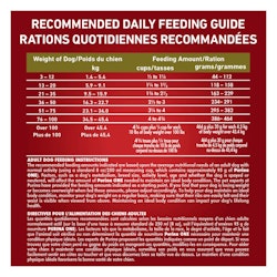 Recommended Daily Feeding Guide