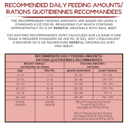 Recommended Daily Feeding Amounts