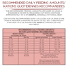 Recommended Daily Feeding Amounts