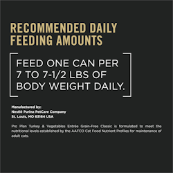 Recommended Daily Feeding Amounts