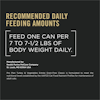 Recommended Daily Feeding Amounts