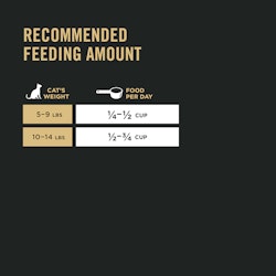 Recommended feeding amount