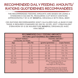 Recommended Daily Feeding Amounts